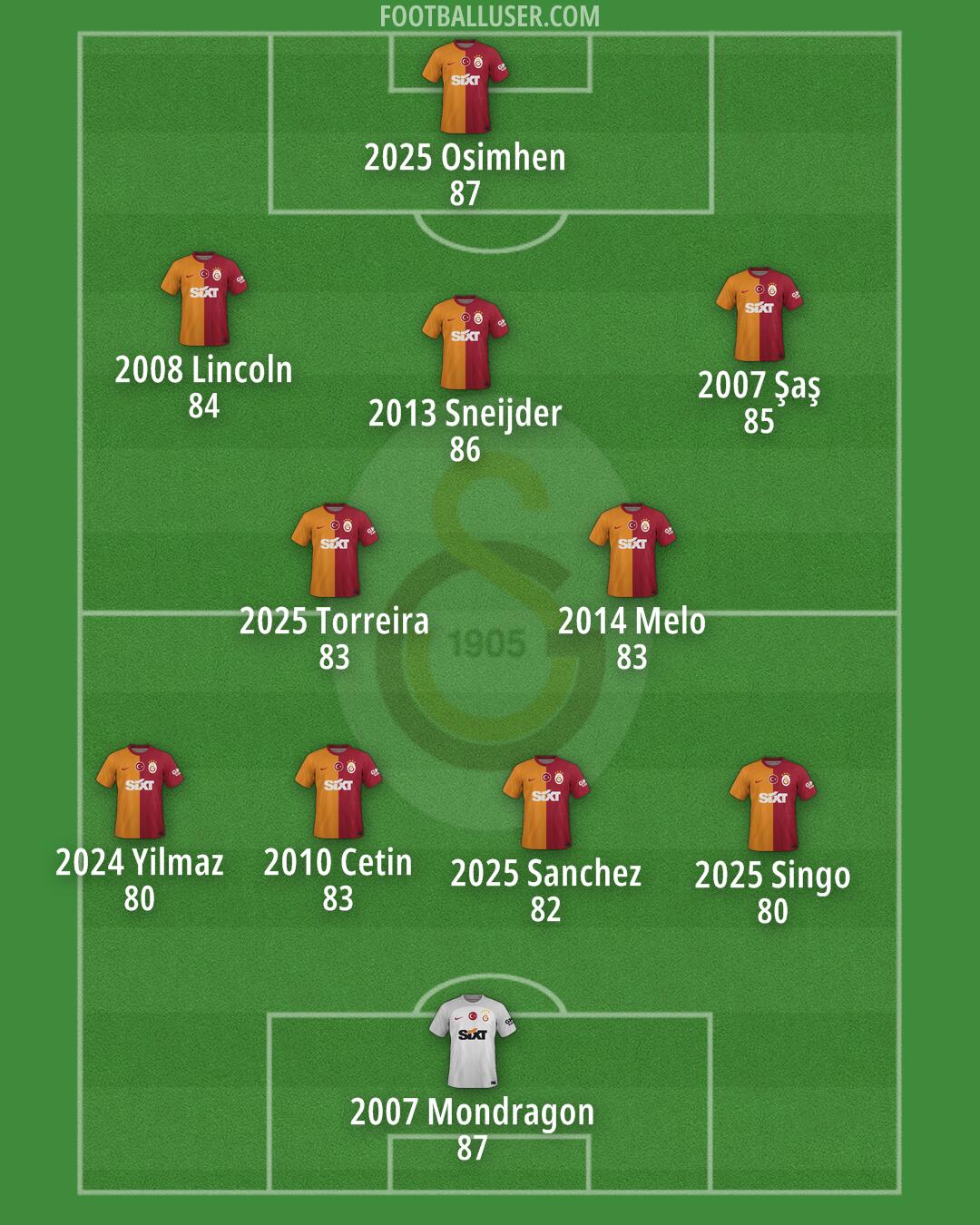 Galatasaray Formation 2025