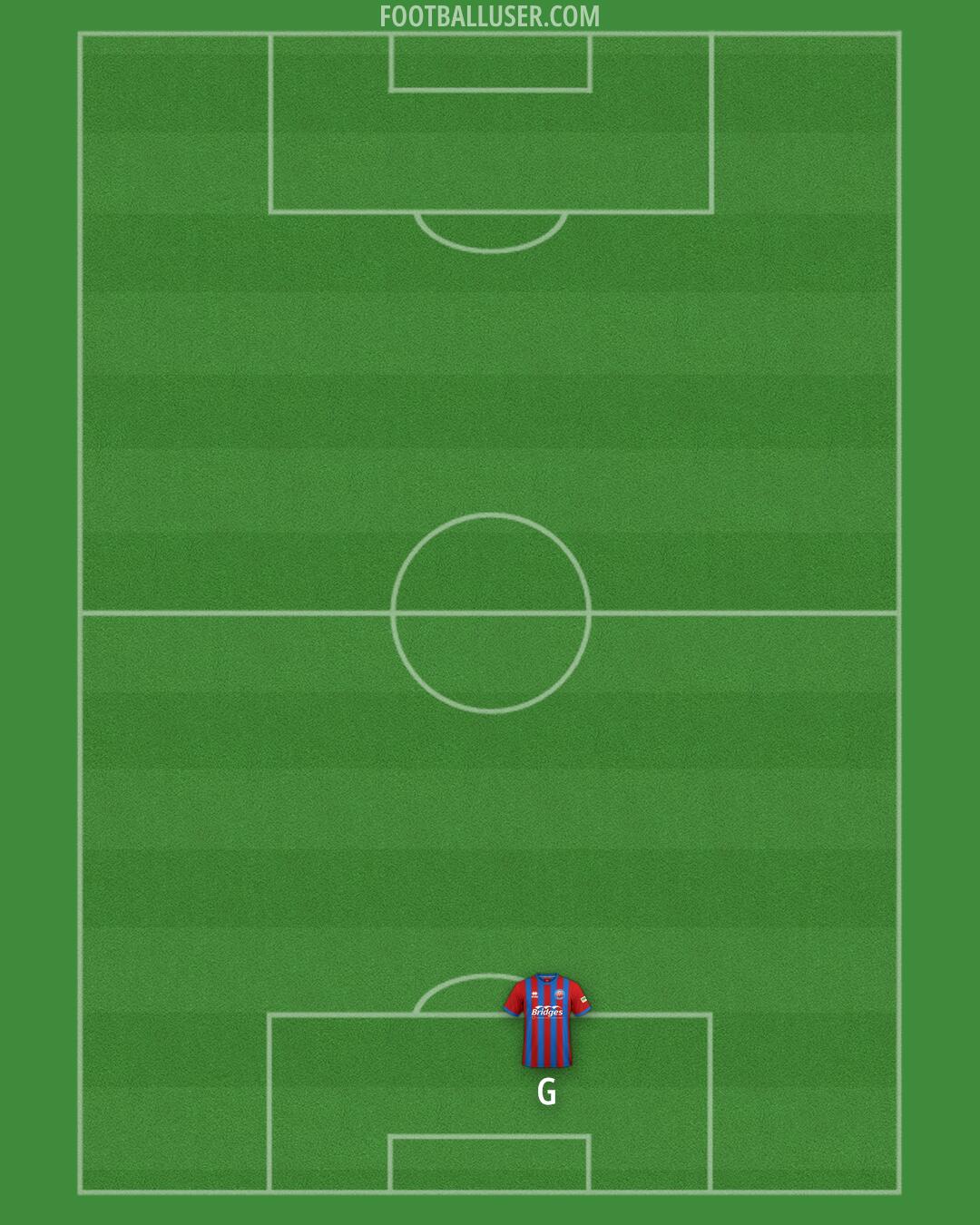 Aldershot Formation 2025
