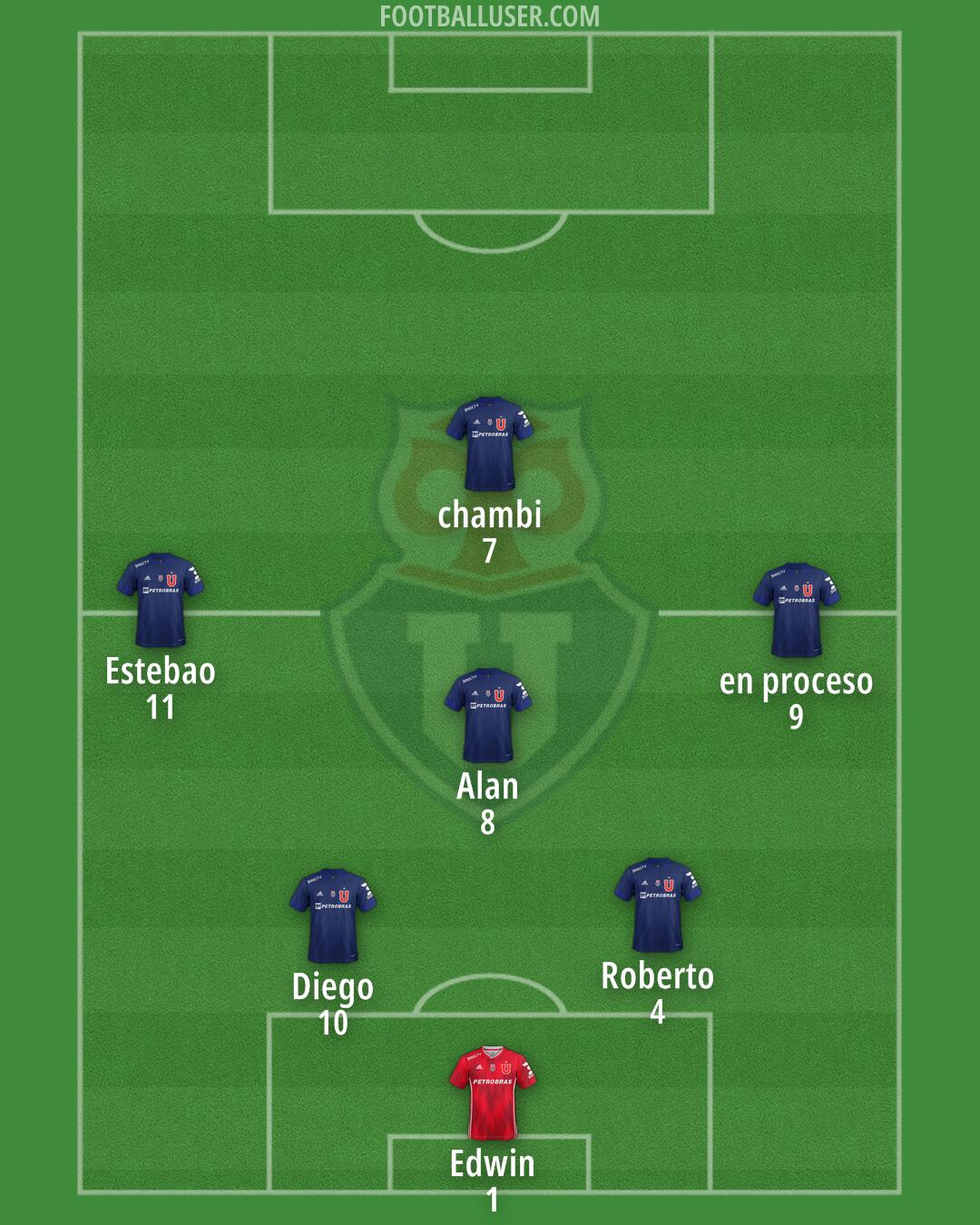 Univ. de Chile Formation 2025