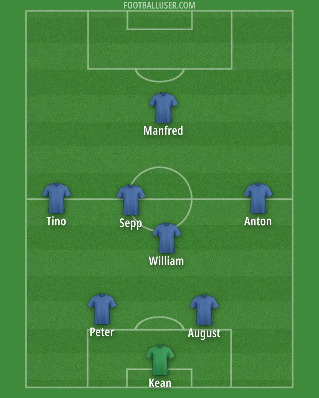Custom Team Formation 2025