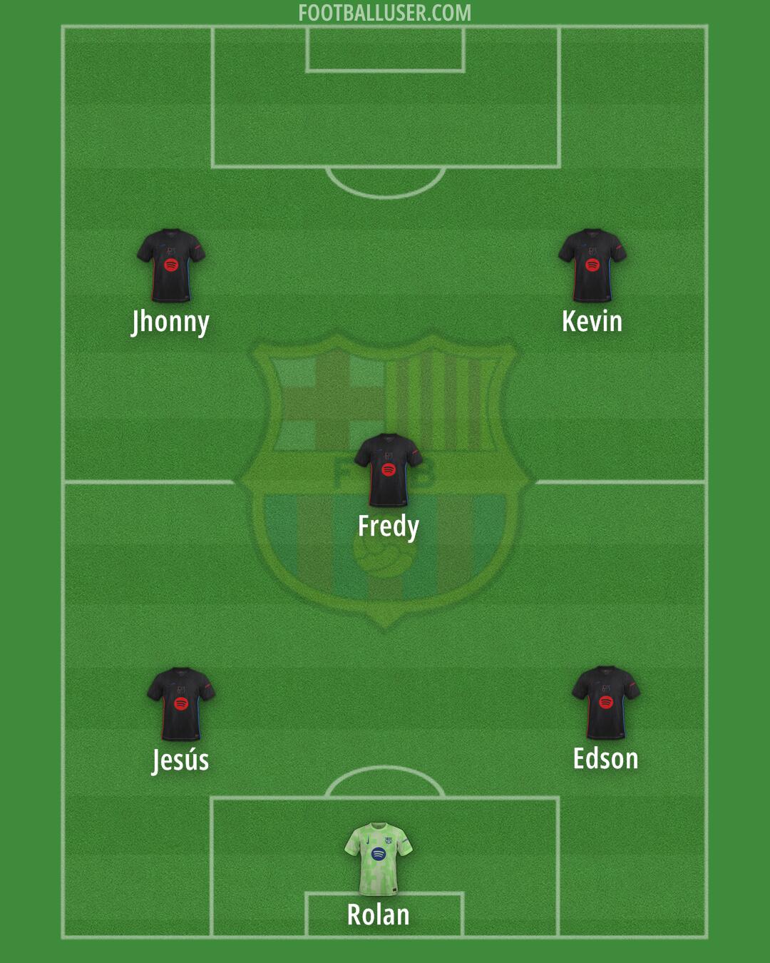 Barcelona Formation 2025