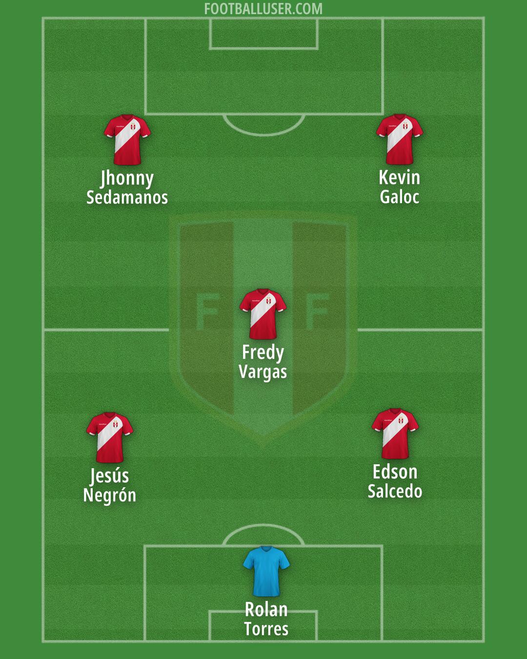 Peru Formation 2025