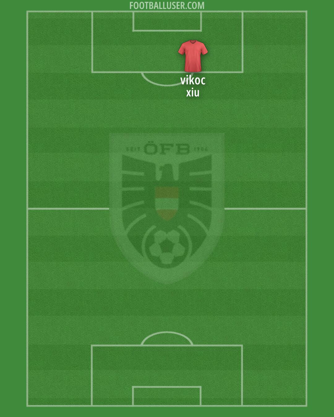 Austria Formation 2025
