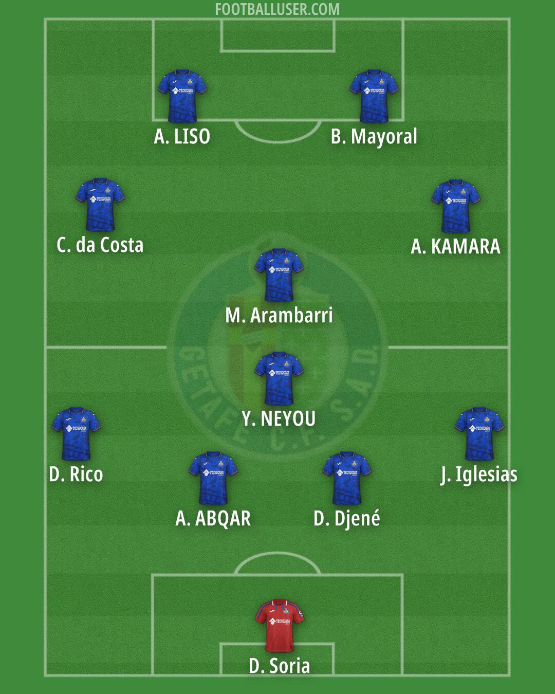 Getafe Formation 2025