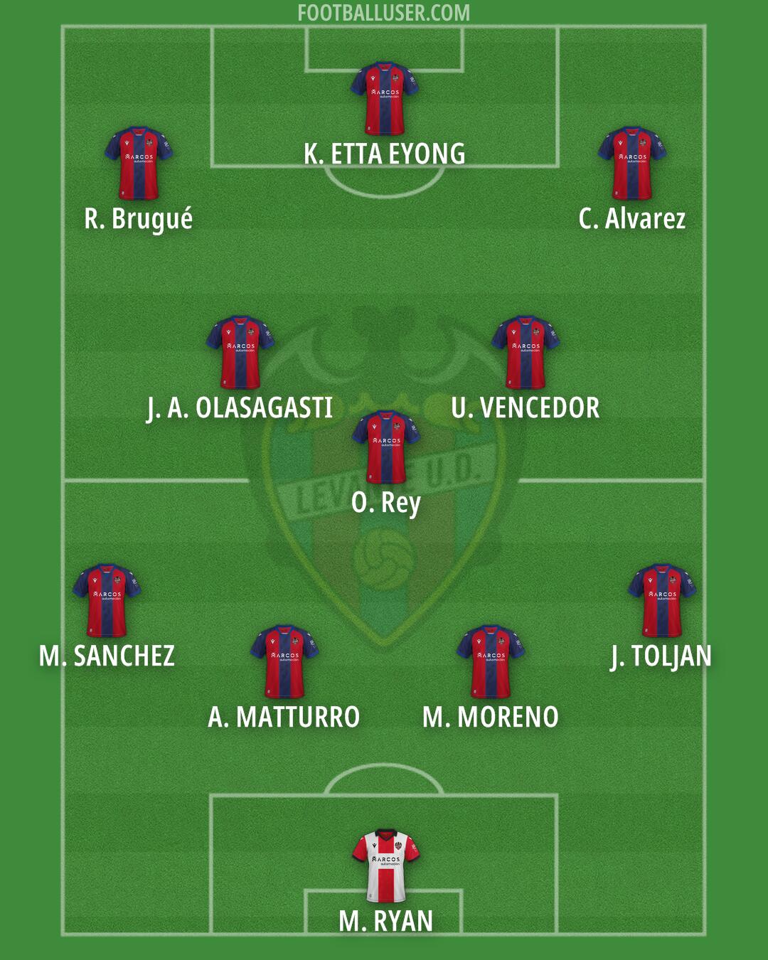 Levante Formation 2025