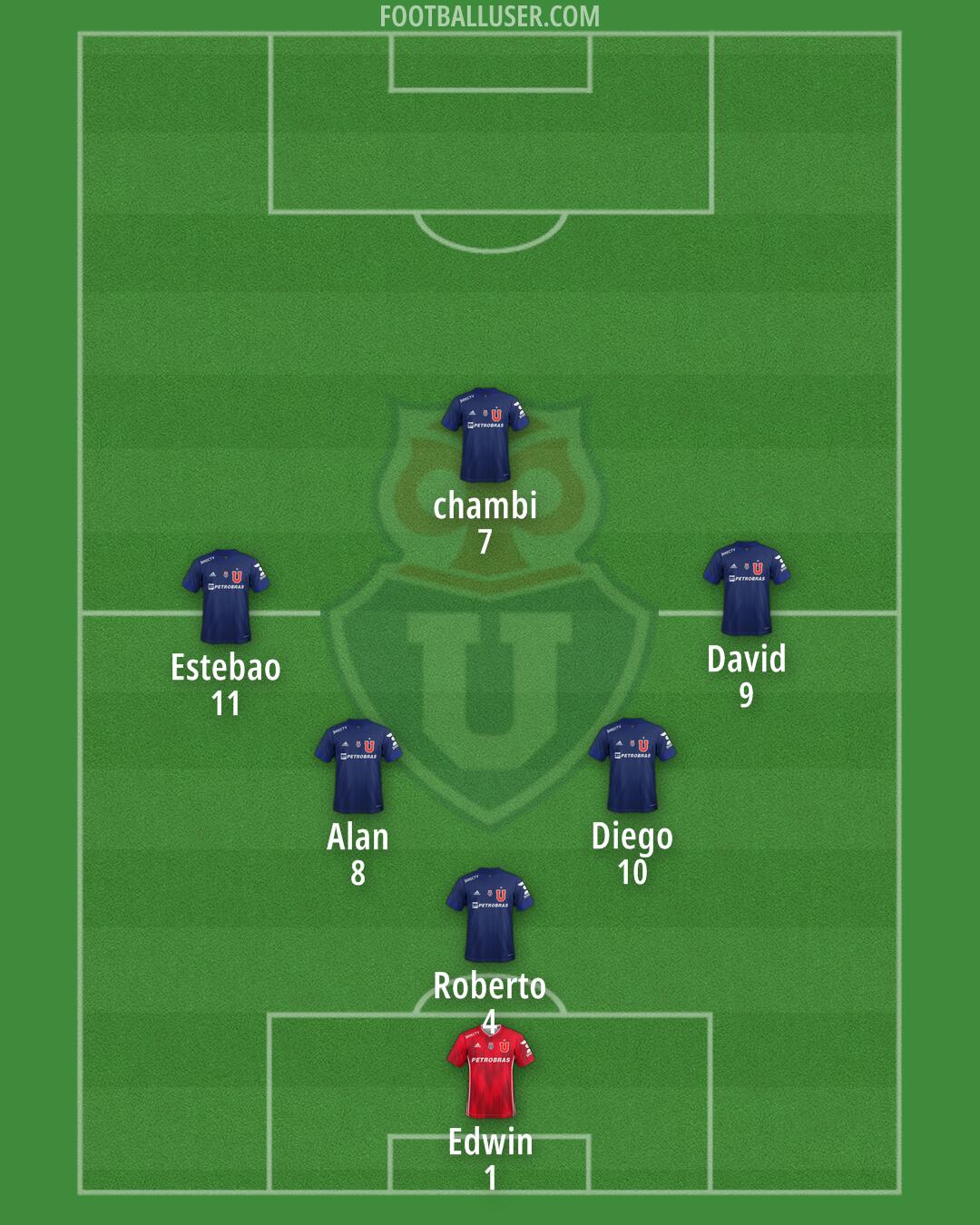 Univ. de Chile Formation 2025