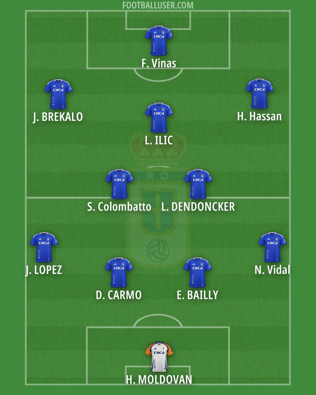 Real Oviedo Formation 2025