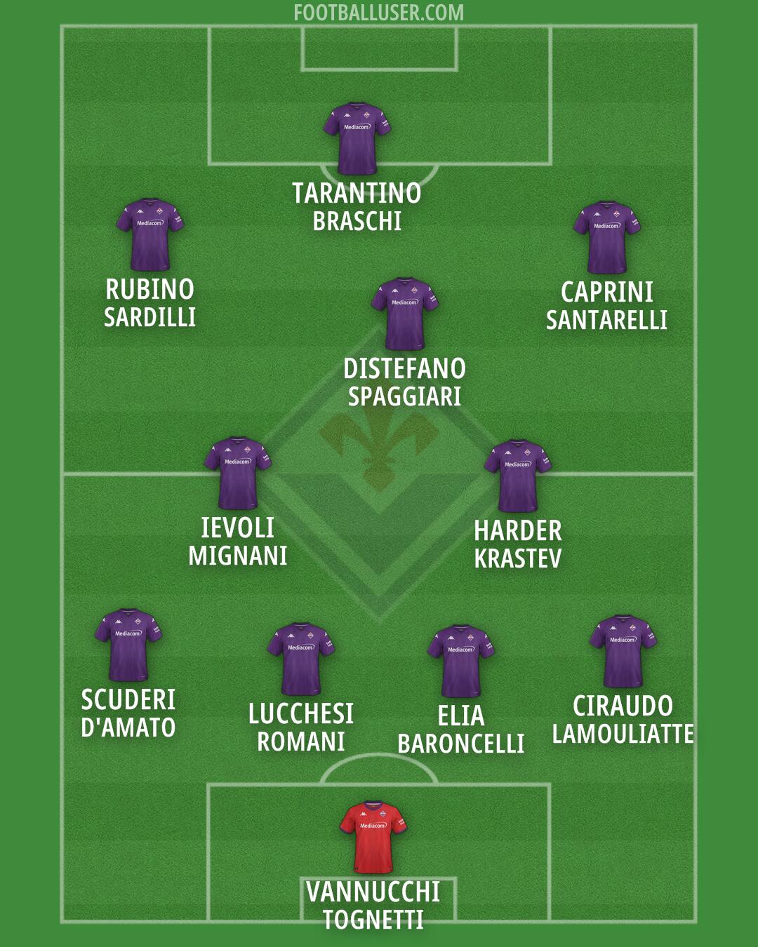 Fiorentina Formation 2025