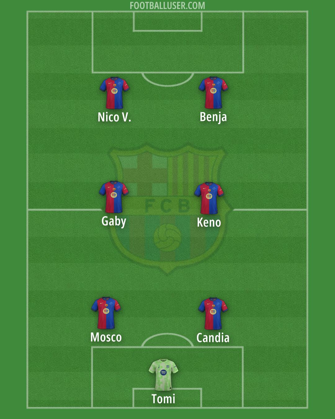 Barcelona Formation 2025