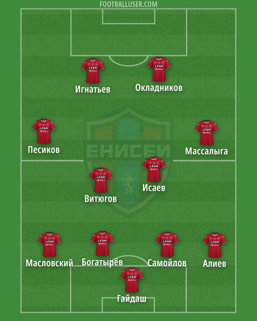 Yenisey Formation 2025