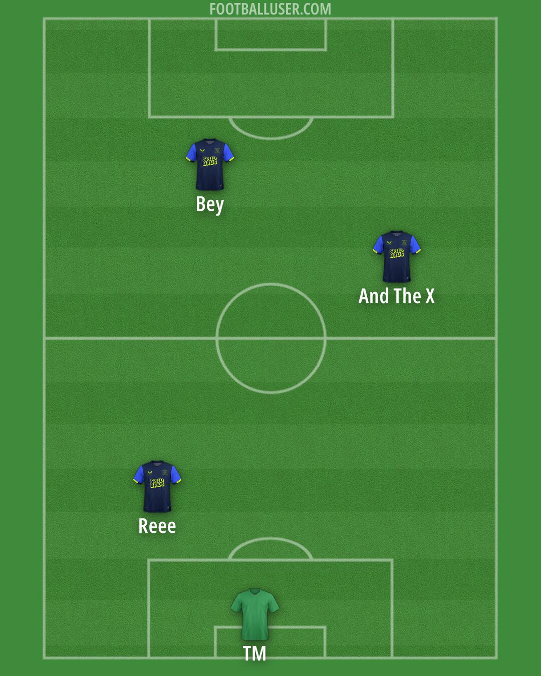 Preston Formation 2025