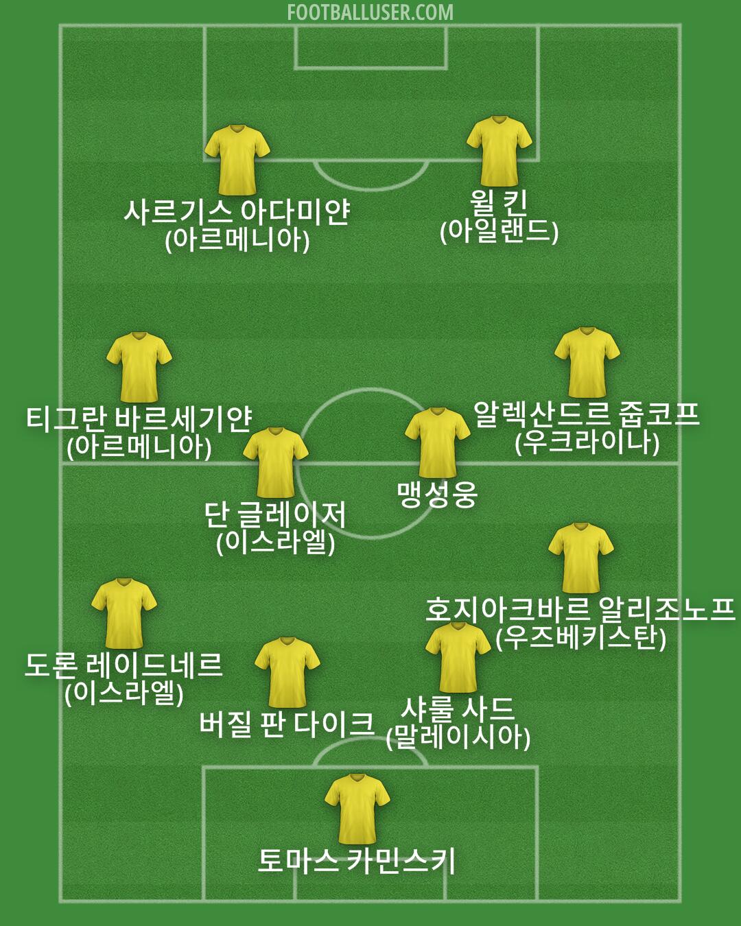 Custom Team Formation 2025