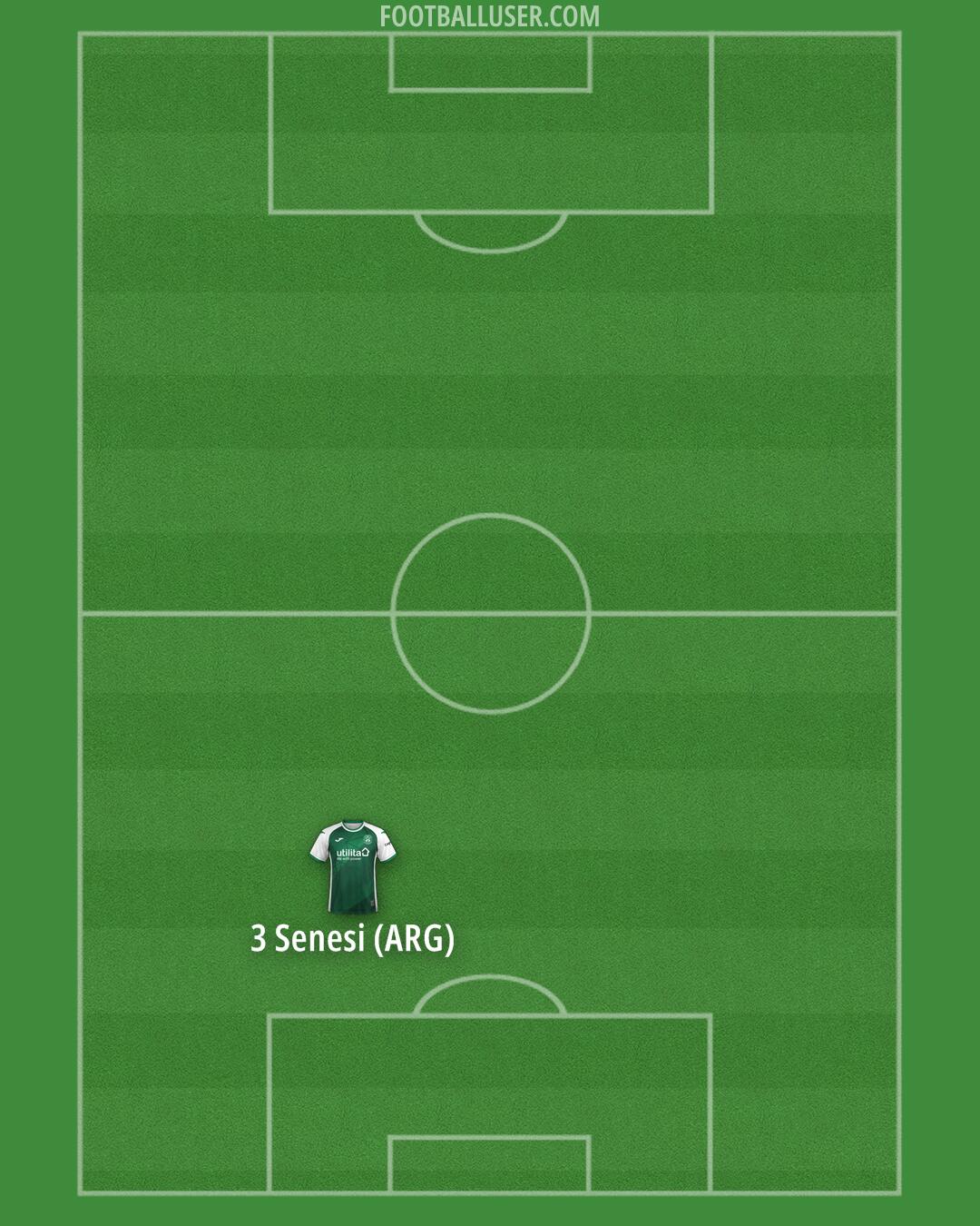 Hibernian Formation 2025
