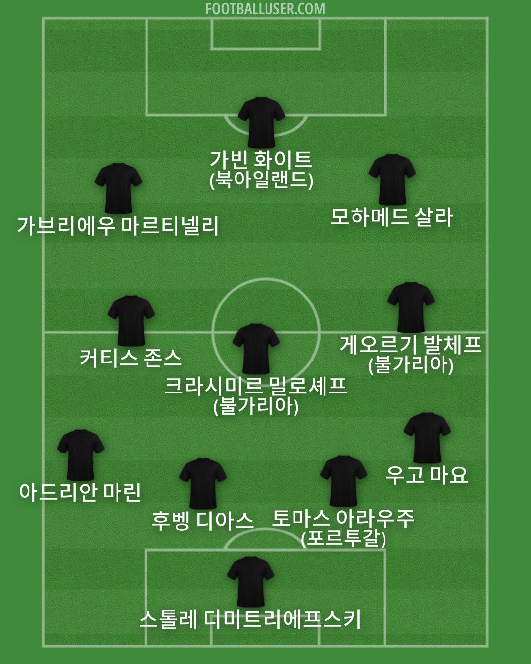 Custom Team Formation 2025
