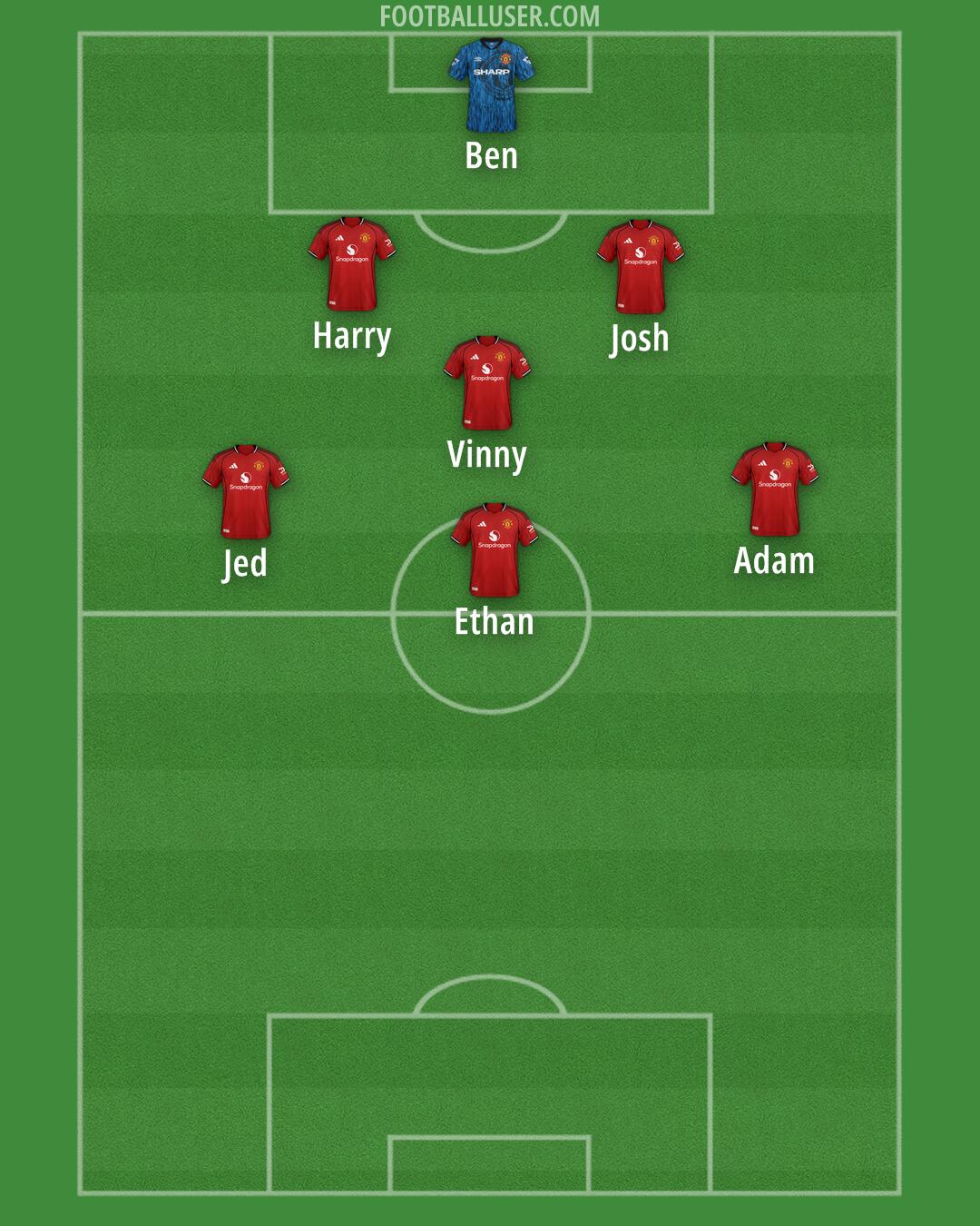 Man Utd Formation 2025