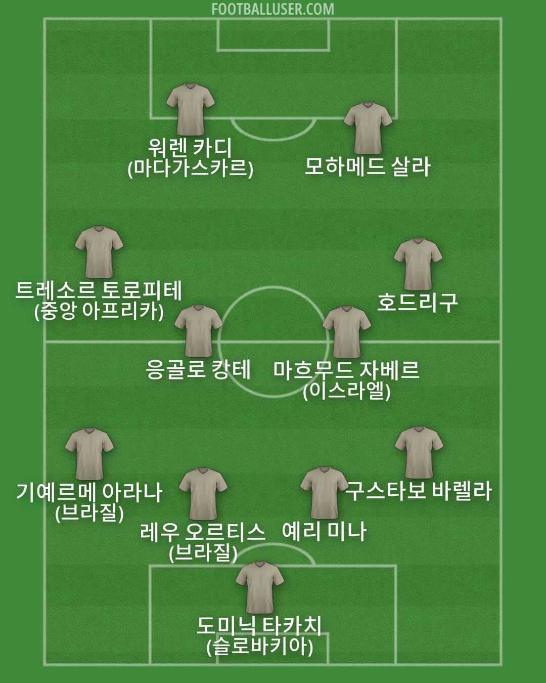 Custom Team Formation 2025