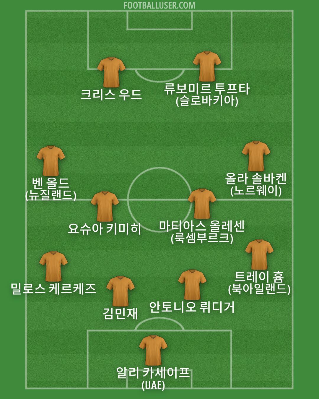 Custom Team Formation 2025