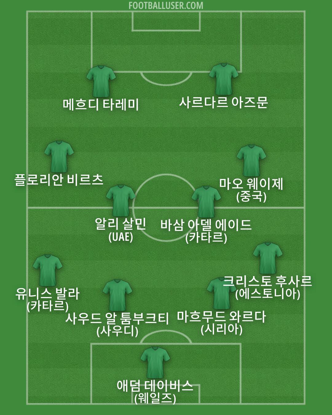 Custom Team Formation 2025