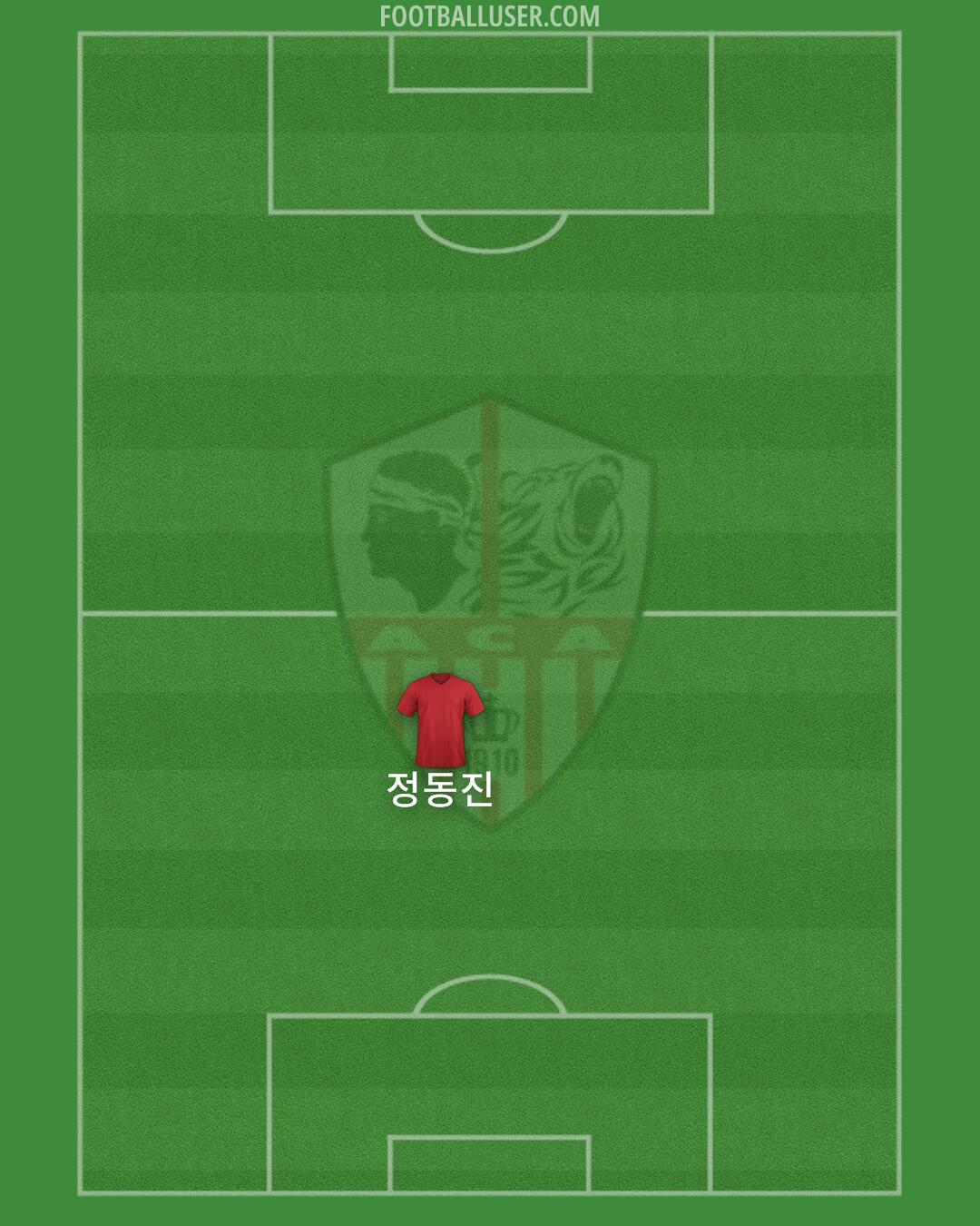 Ajaccio Formation 2025