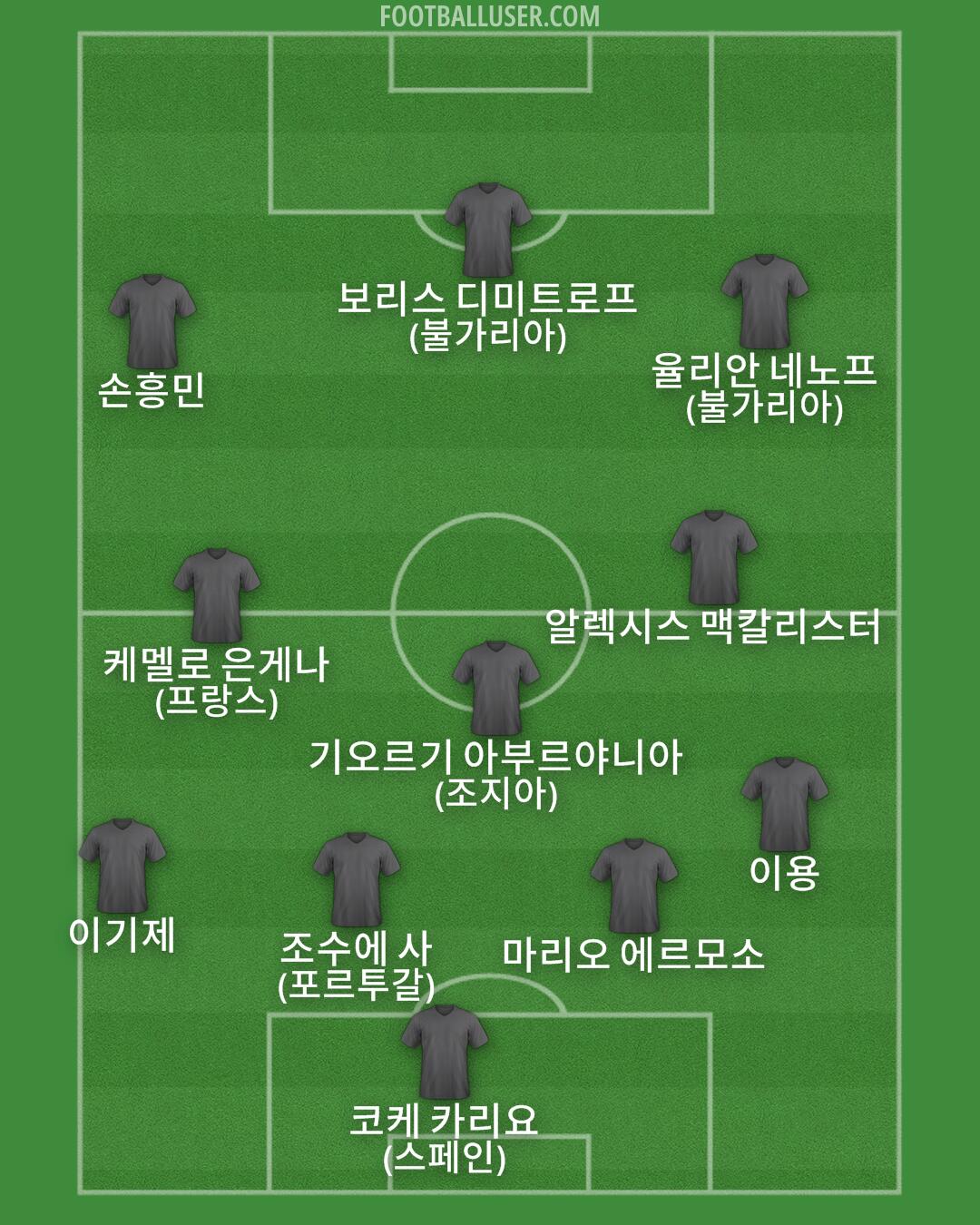 Custom Team Formation 2025
