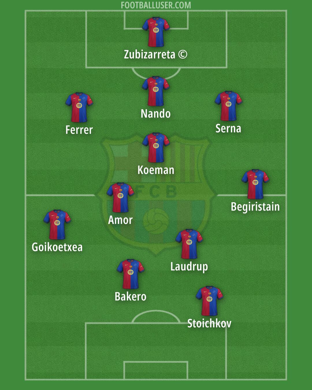 Barcelona Formation 2025