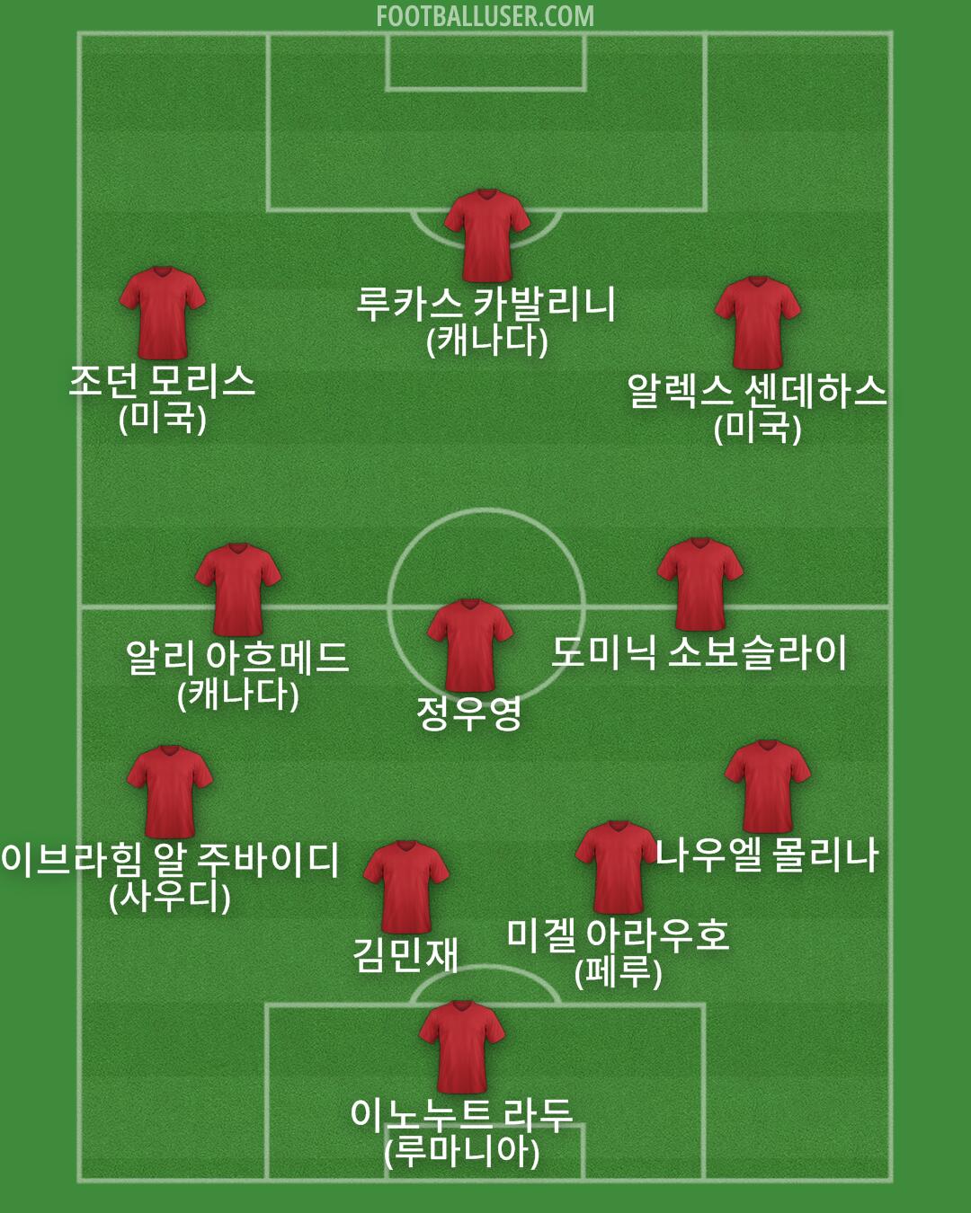 Custom Team Formation 2025