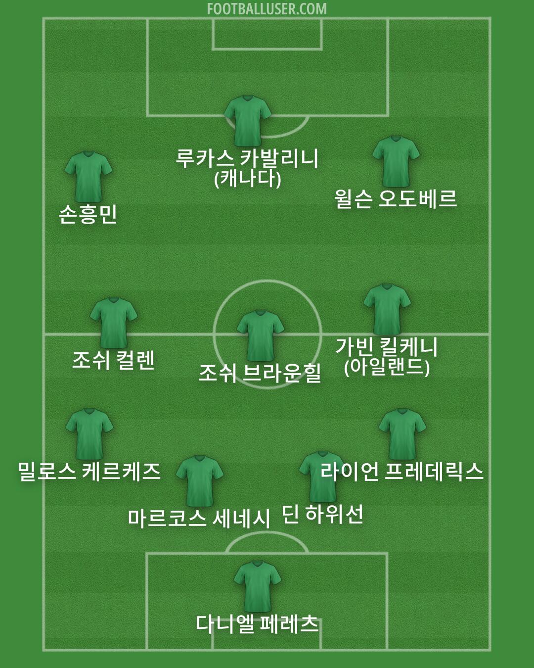 Custom Team Formation 2025