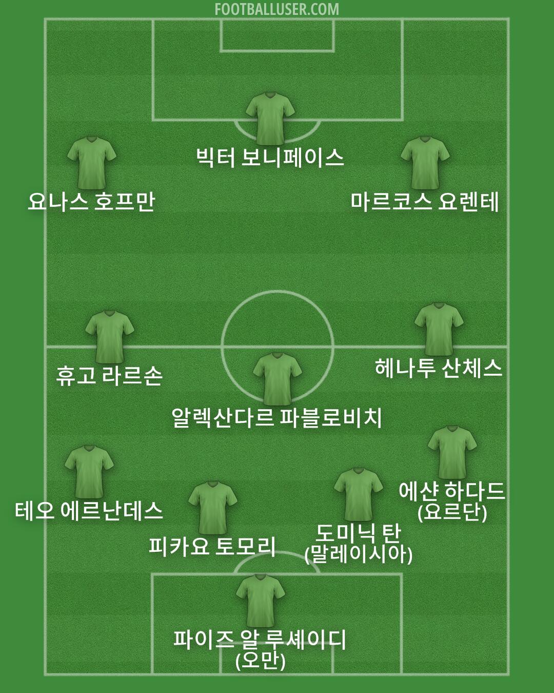 Custom Team Formation 2025