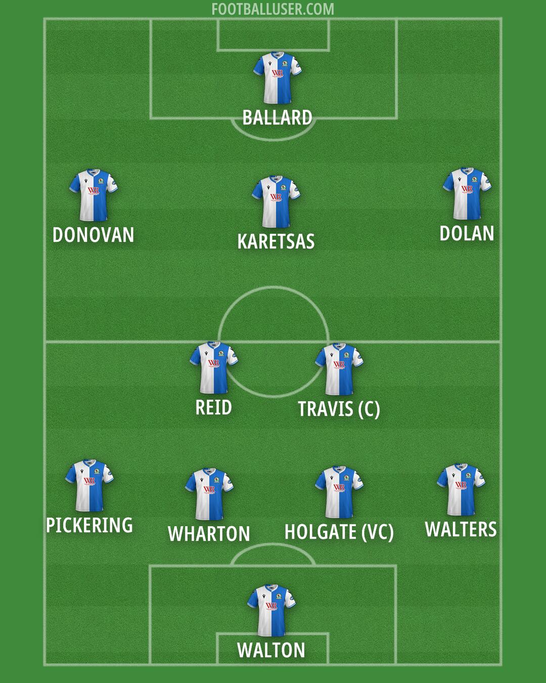 Blackburn Formation 2025