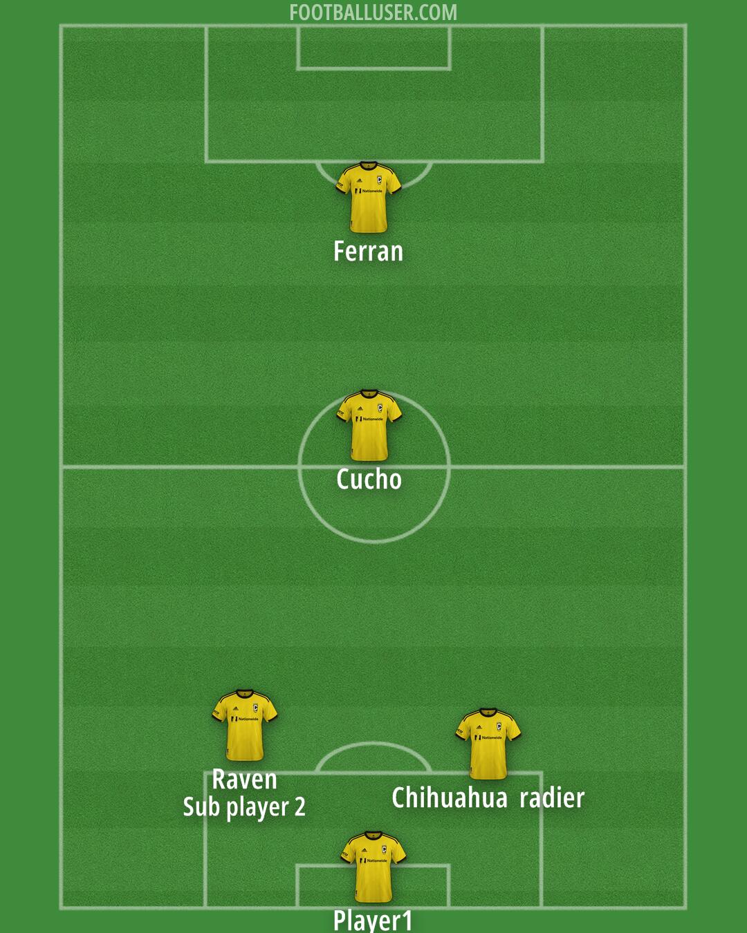 Columbus Formation 2025