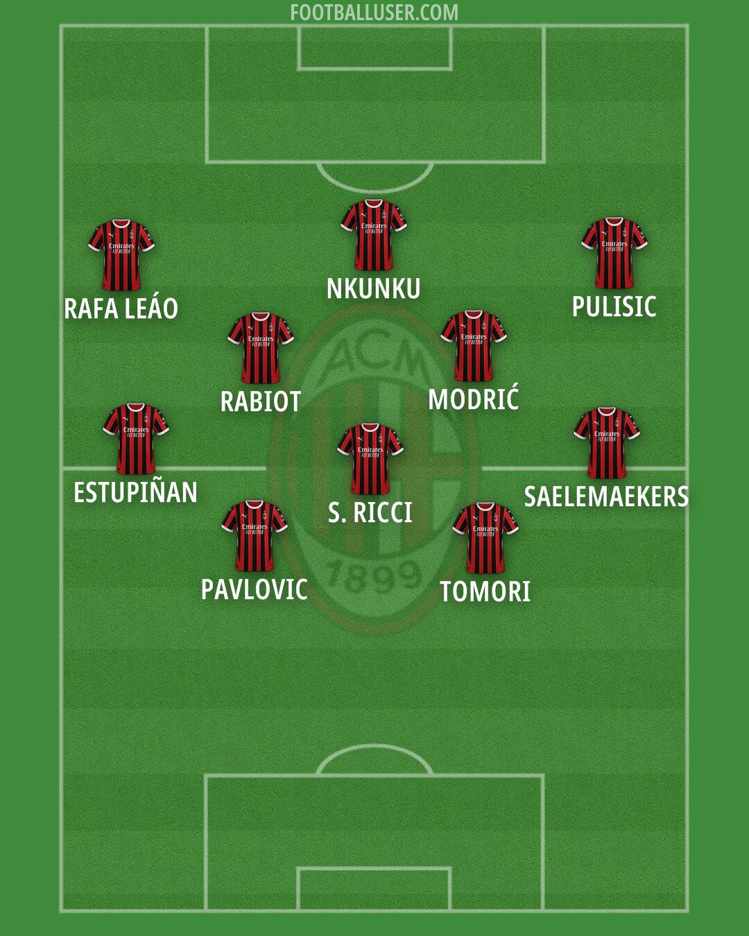 Milan Formation 2025