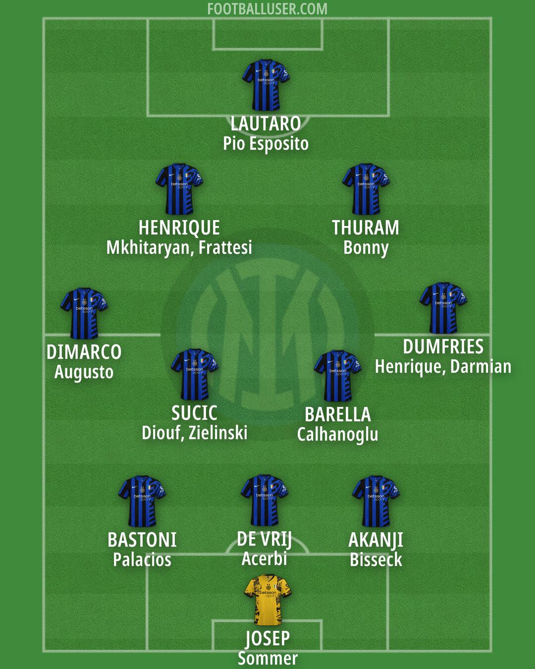 Inter Formation 2025