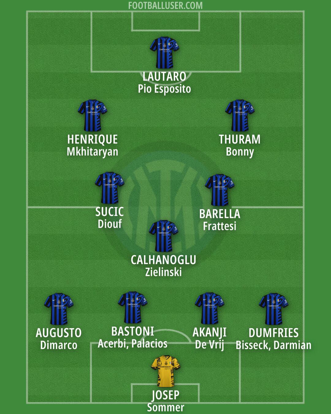Inter Formation 2025