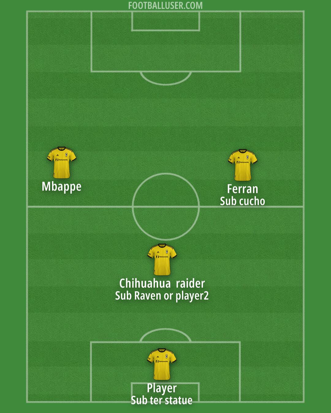 Columbus Formation 2025