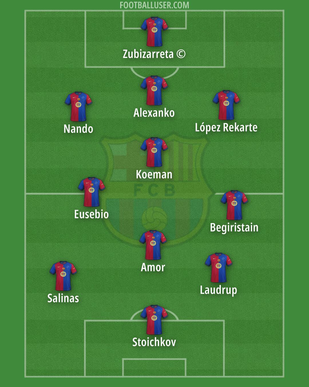 Barcelona Formation 2025