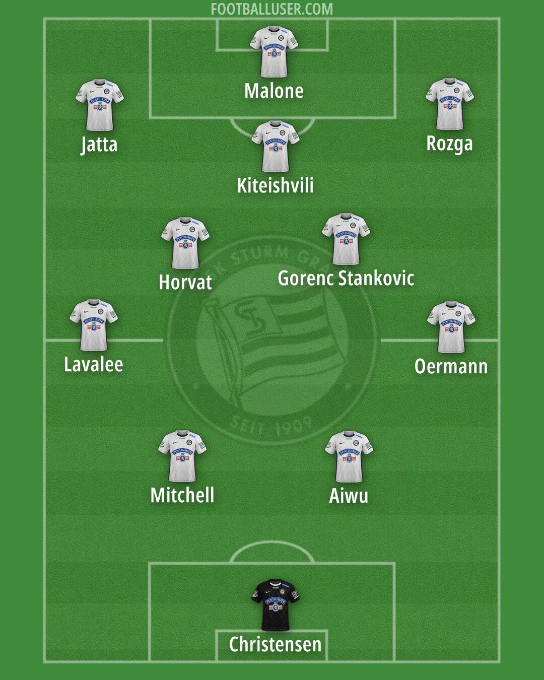 SK Sturm Formation 2025
