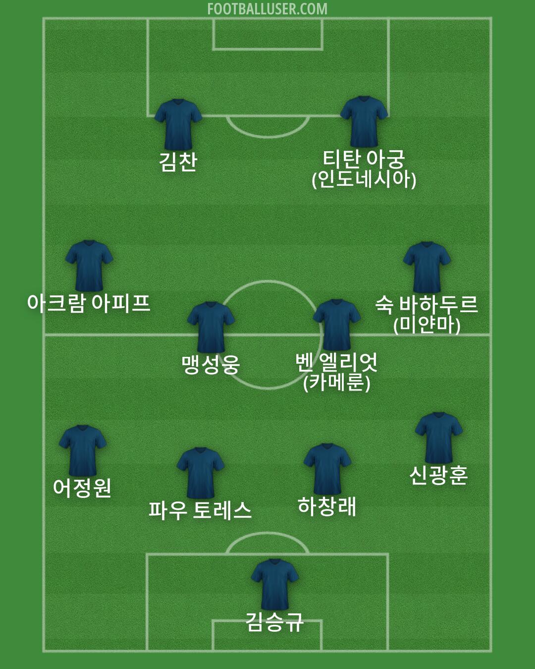 Custom Team Formation 2025