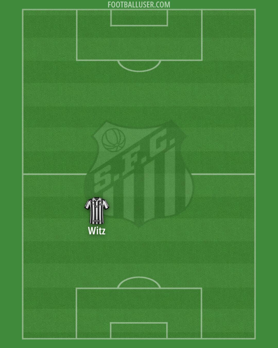 Santos Formation 2025