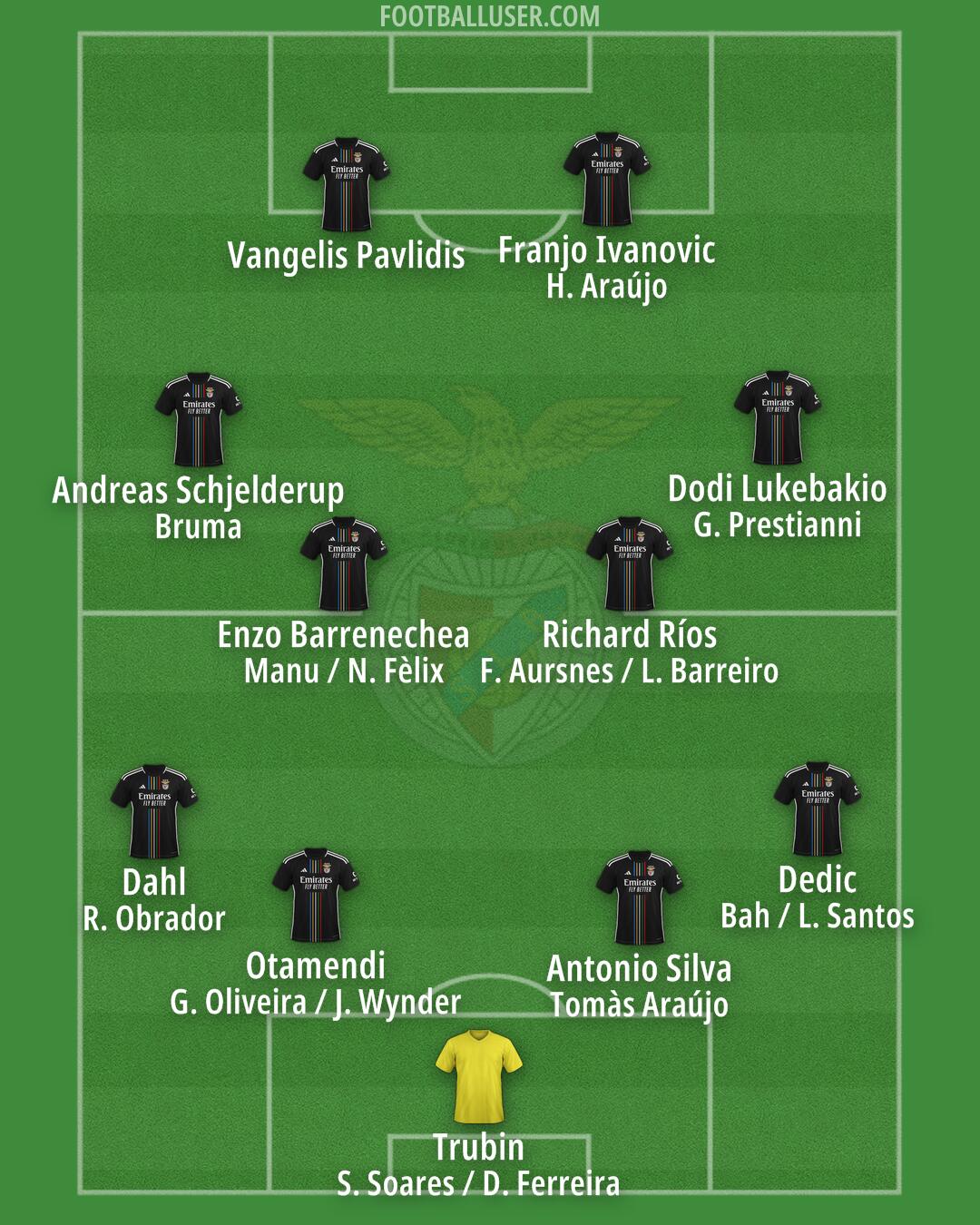 SL Benfica Formation 2025