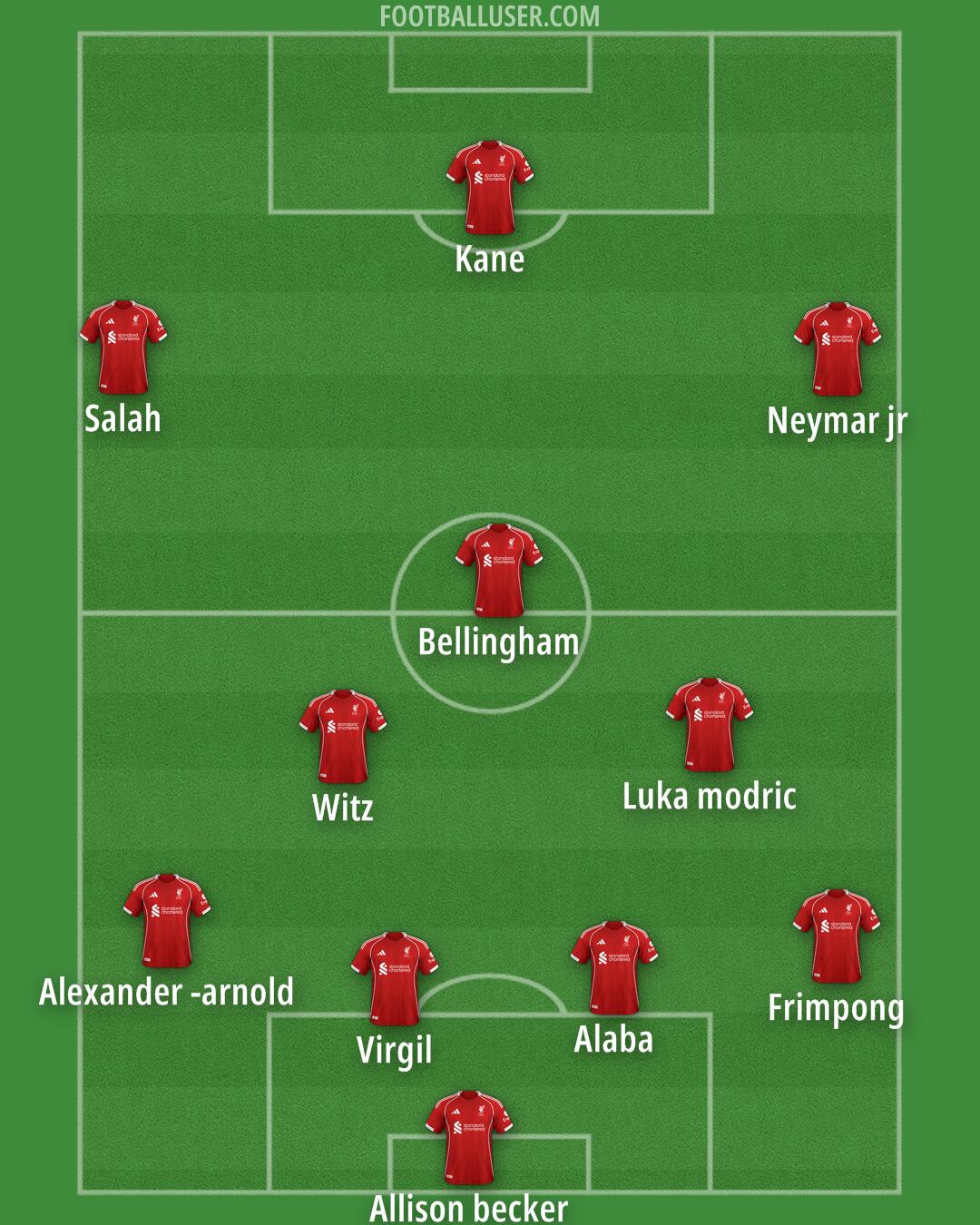 Liverpool Formation 2025