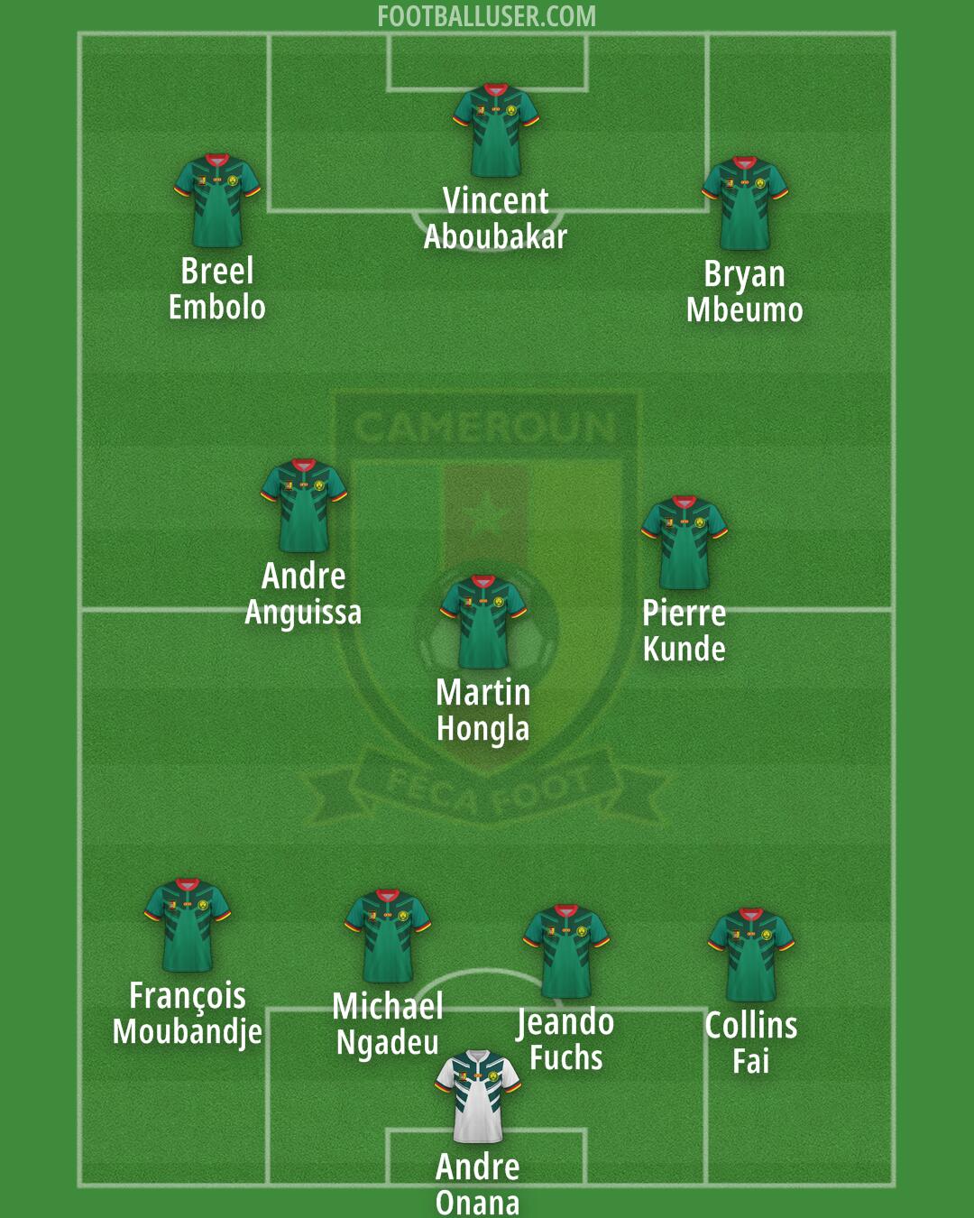 Cameroon Formation 2025