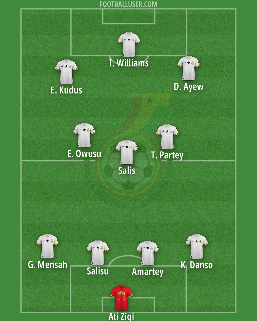 Ghana Formation 2025