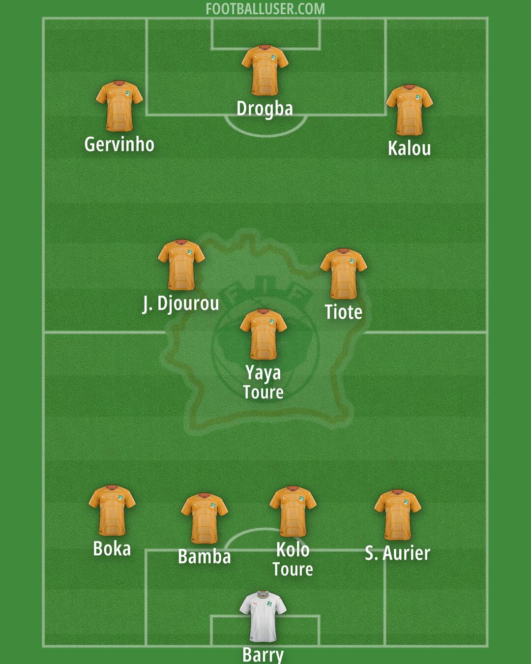 Ivory Coast Formation 2025