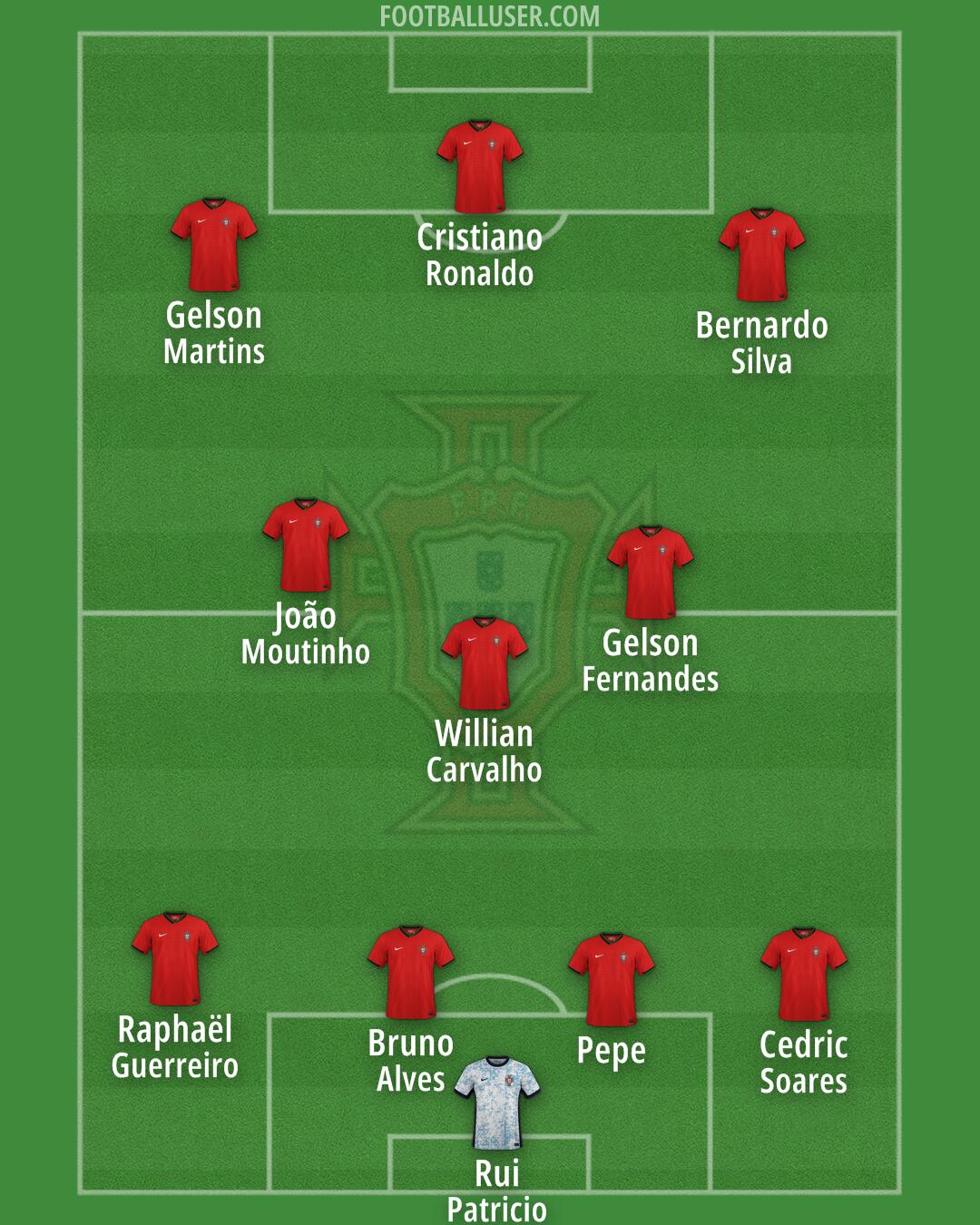 Portugal Formation 2025