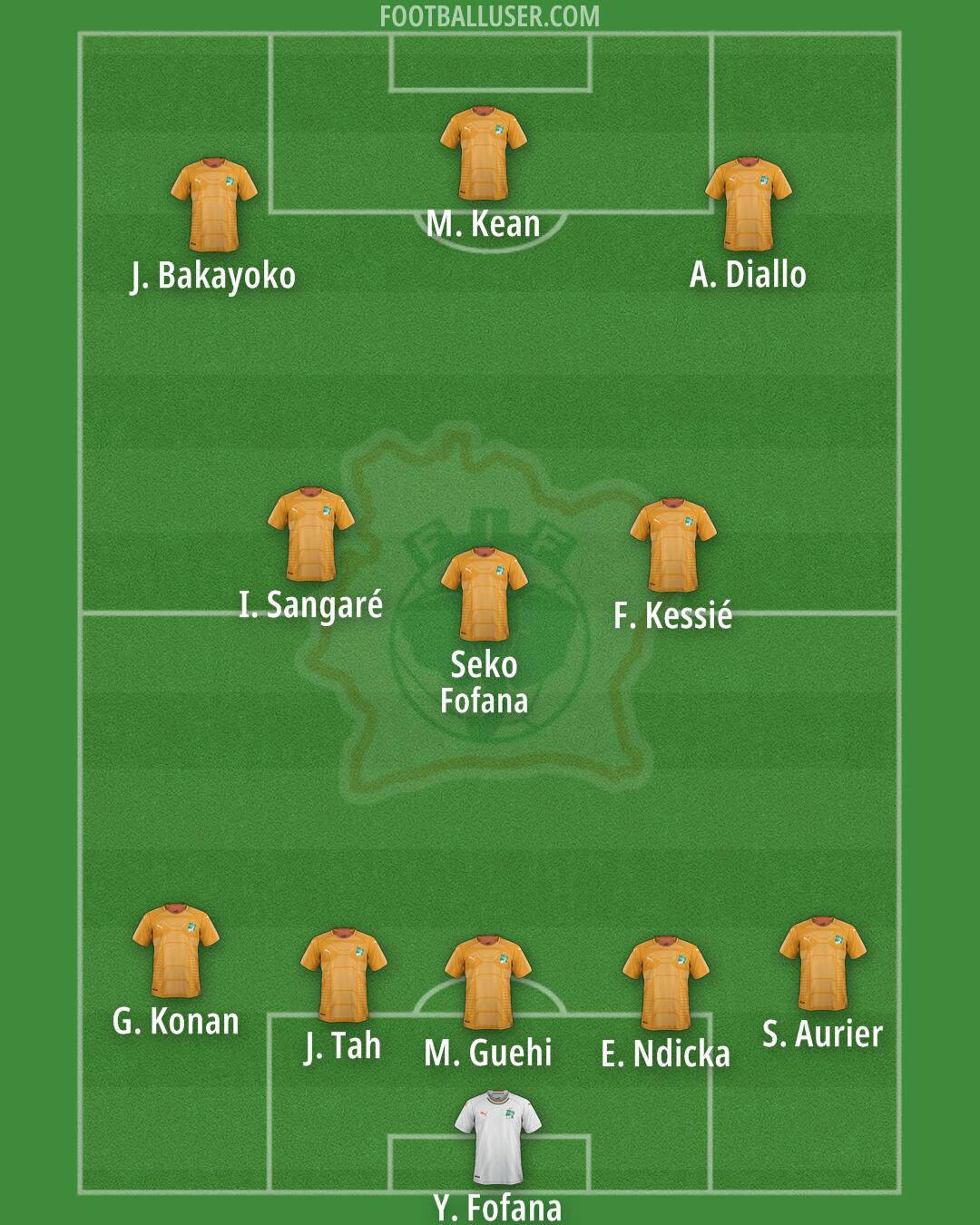 Ivory Coast Formation 2025