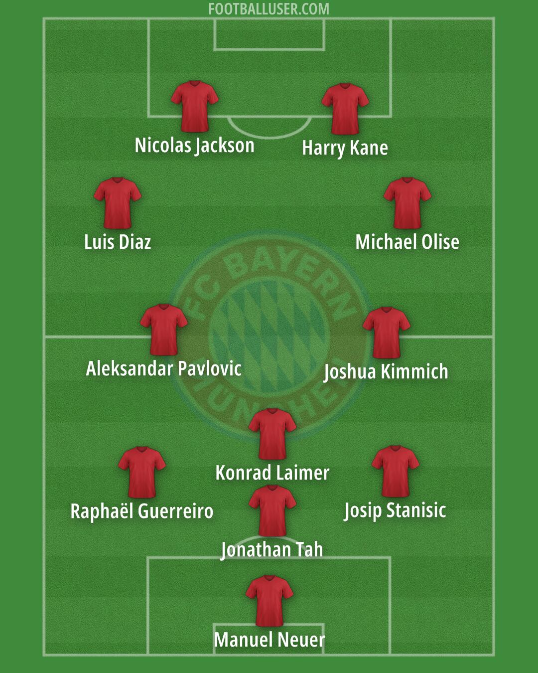 FC Bayern Formation 2025
