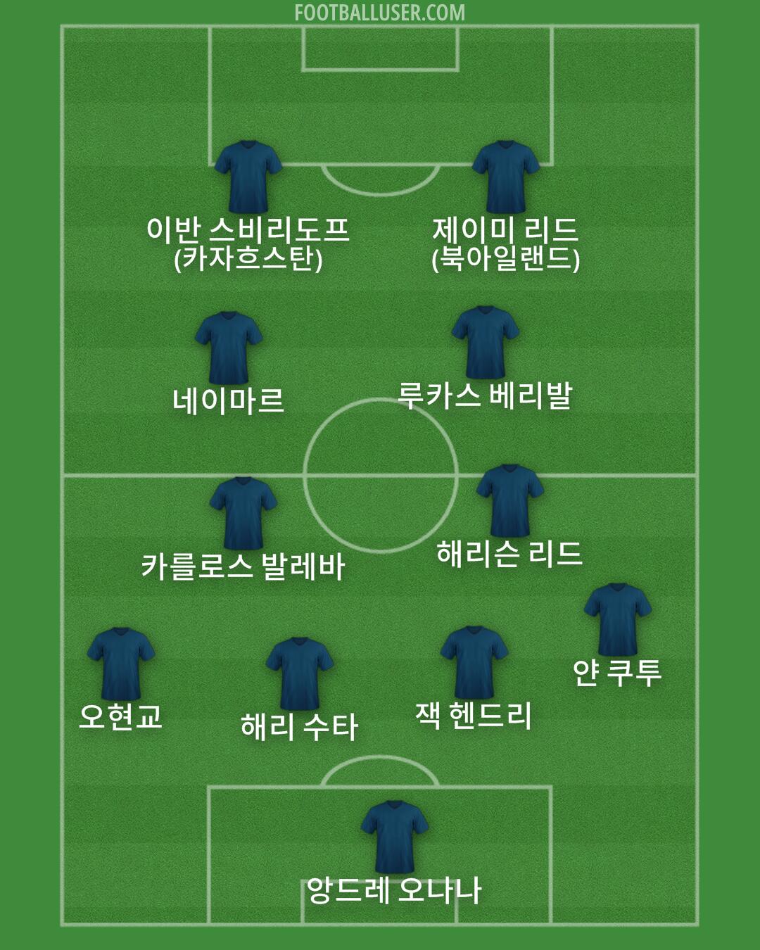 Custom Team Formation 2025