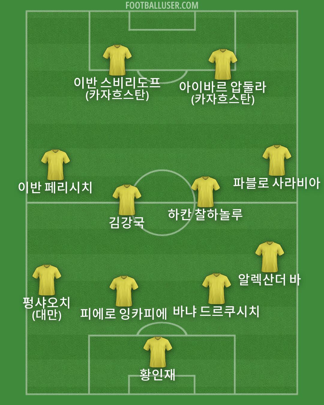 Custom Team Formation 2025