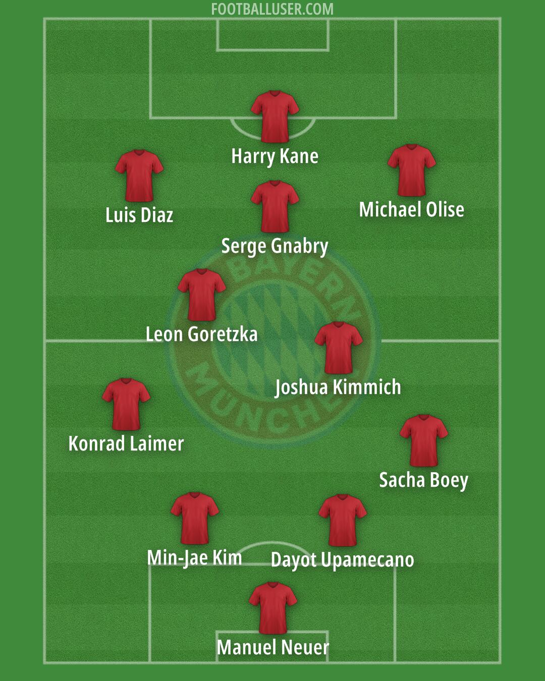 FC Bayern Formation 2025