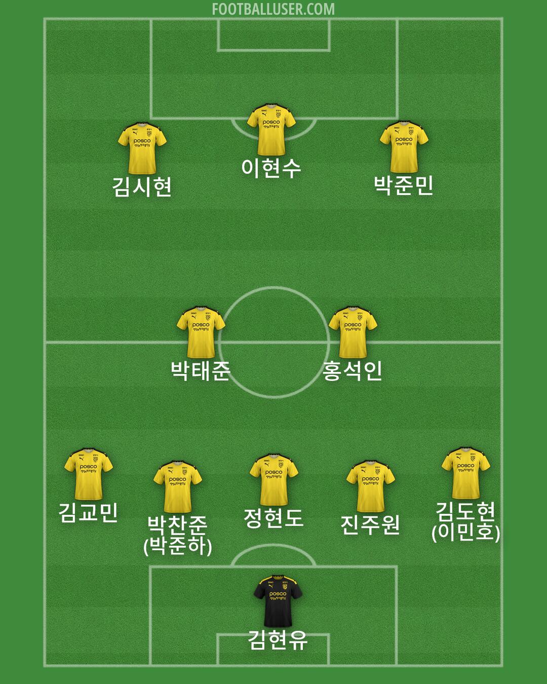 Jeonnam Formation 2025